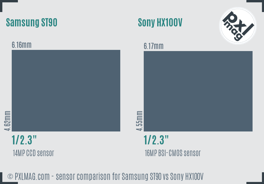 Samsung ST90 vs Sony HX100V sensor size comparison