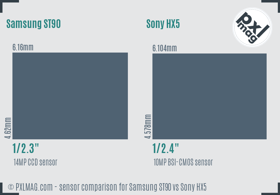 Samsung ST90 vs Sony HX5 sensor size comparison
