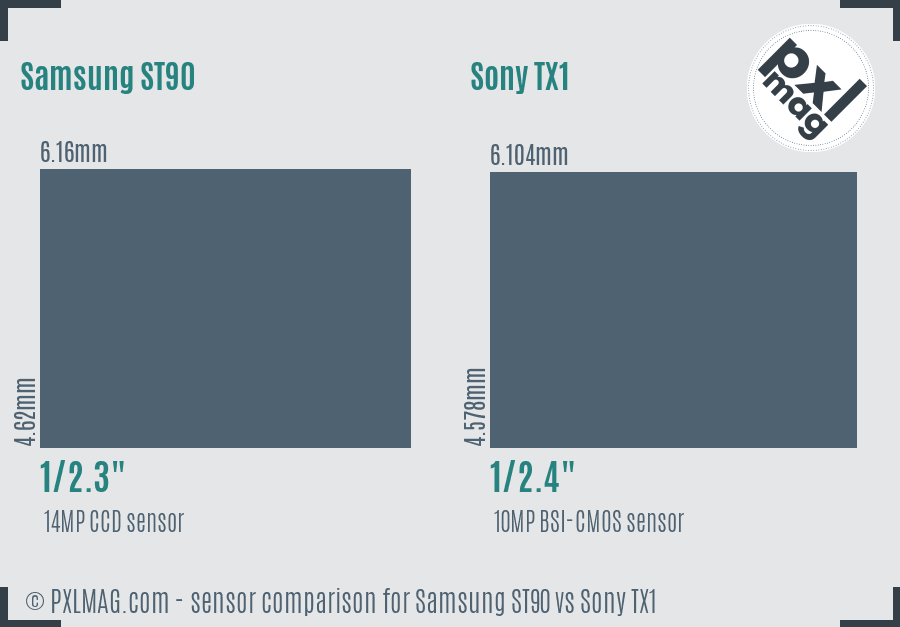 Samsung ST90 vs Sony TX1 sensor size comparison