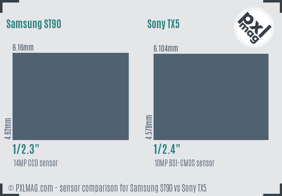 Samsung ST90 vs Sony TX5 sensor size comparison