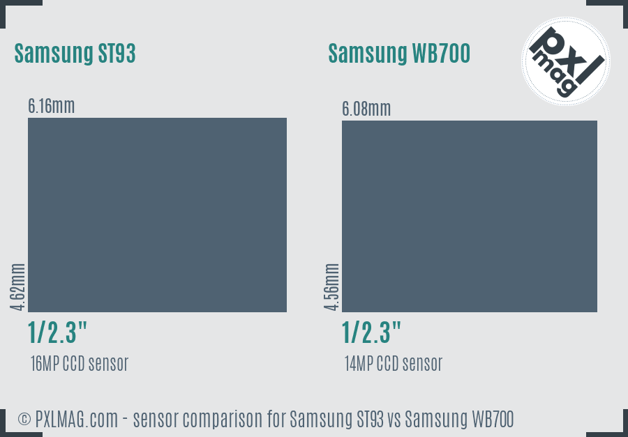 Samsung ST93 vs Samsung WB700 sensor size comparison