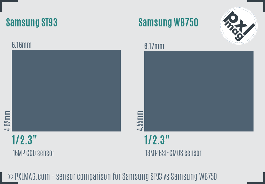 Samsung ST93 vs Samsung WB750 sensor size comparison