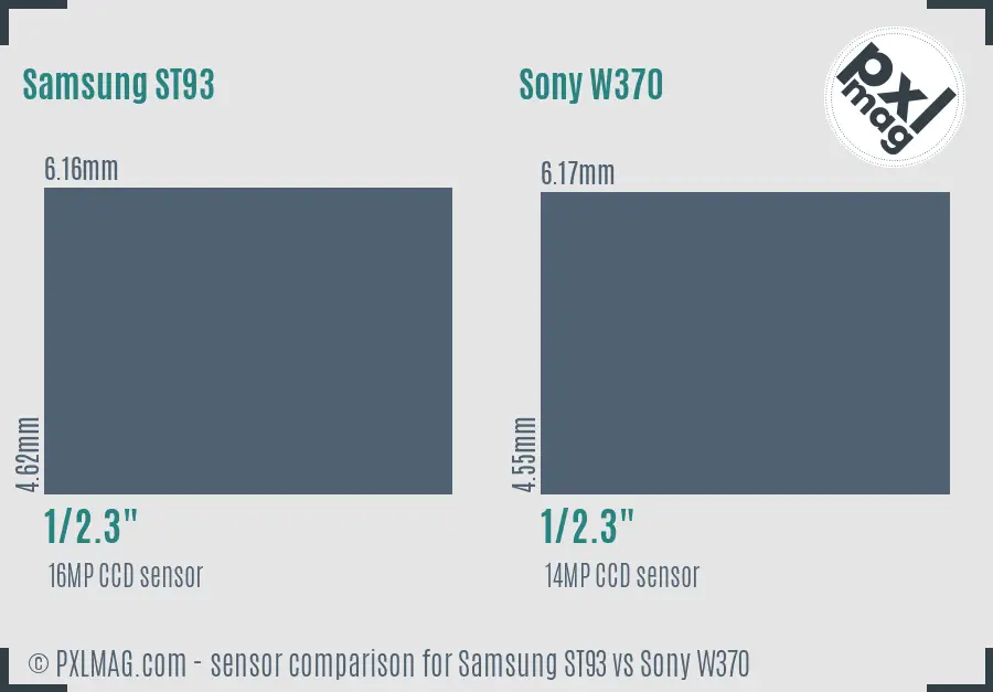 Samsung ST93 vs Sony W370 sensor size comparison