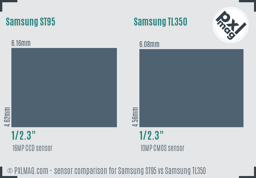 Samsung ST95 vs Samsung TL350 sensor size comparison