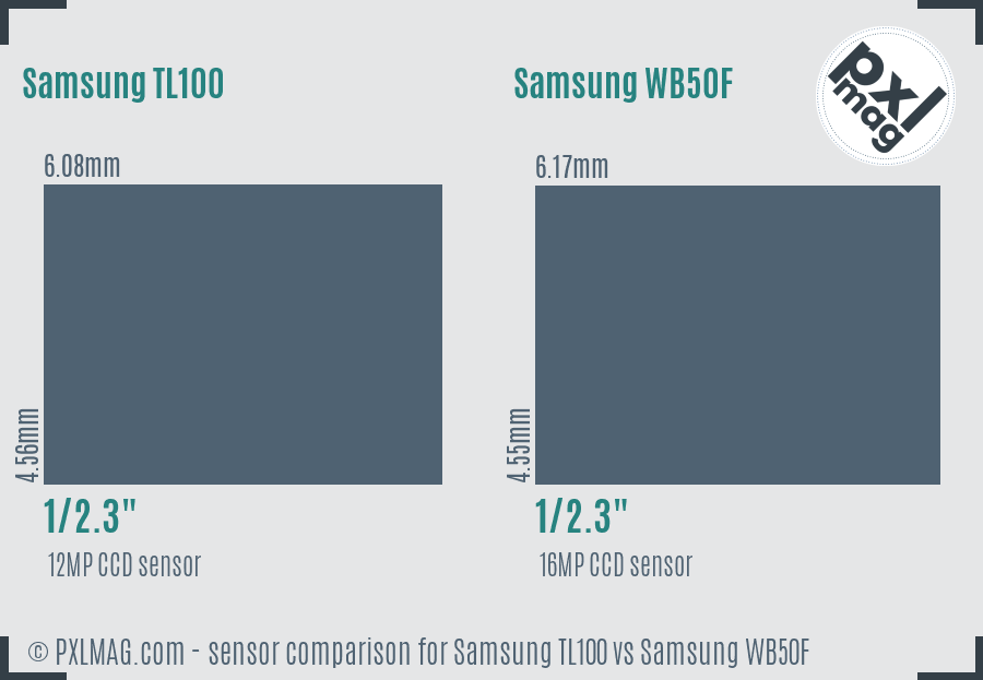 Samsung TL100 vs Samsung WB50F sensor size comparison