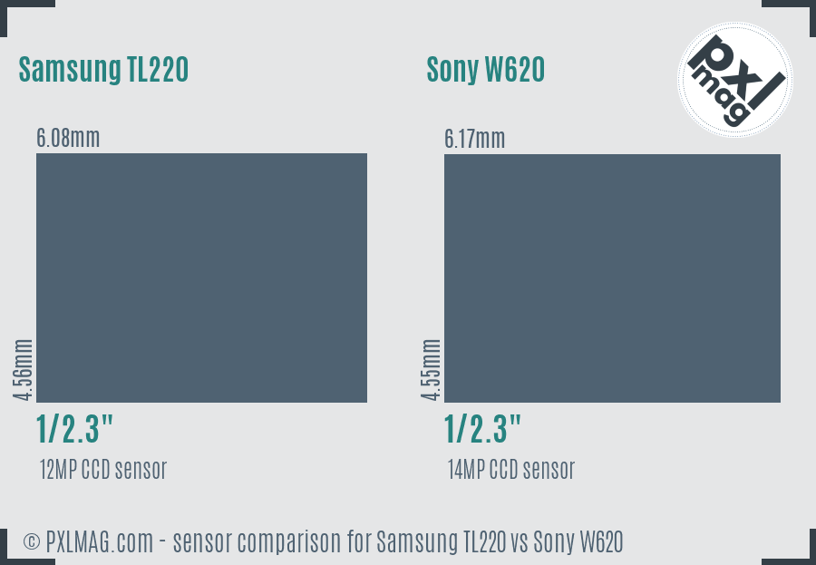 Samsung TL220 vs Sony W620 sensor size comparison