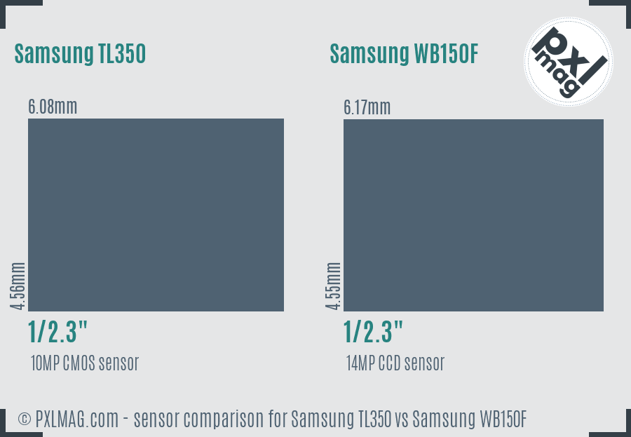 Samsung TL350 vs Samsung WB150F sensor size comparison