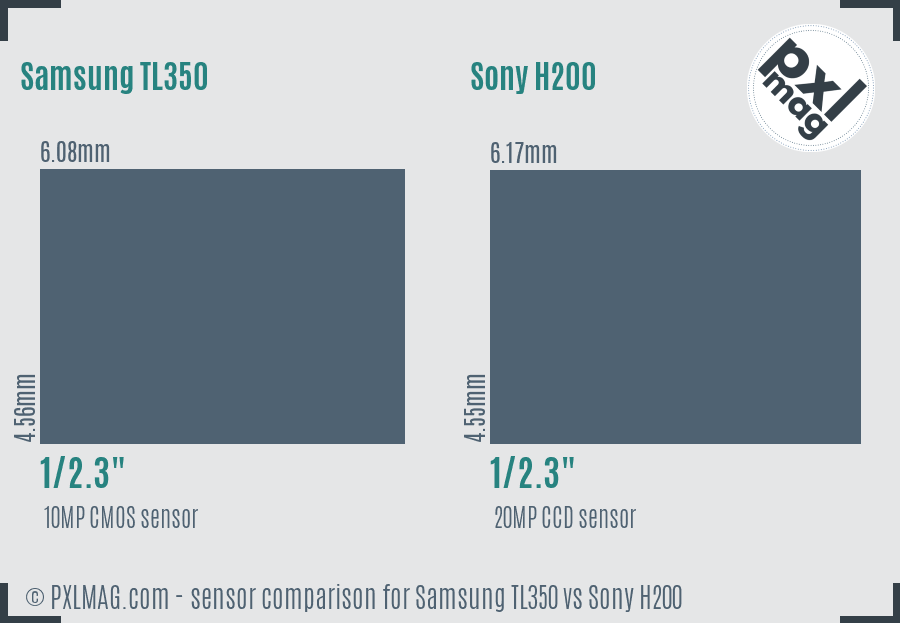 Samsung TL350 vs Sony H200 sensor size comparison Samsung TL350 vs Sony H200 sensor size comparison