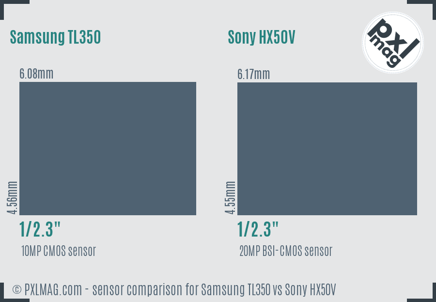 Samsung TL350 vs Sony HX50V sensor size comparison