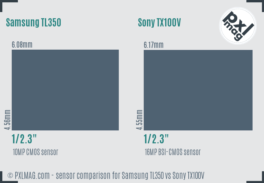 Samsung TL350 vs Sony TX100V sensor size comparison