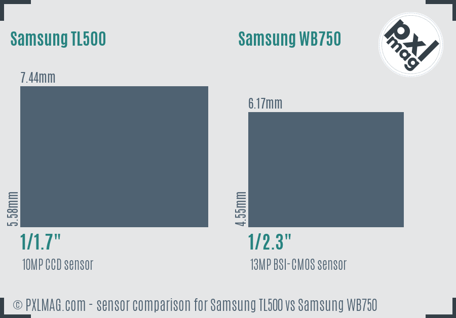 Samsung TL500 vs Samsung WB750 sensor size comparison