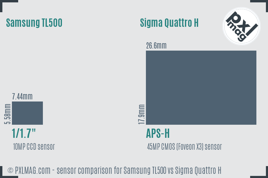 Samsung TL500 vs Sigma Quattro H sensor size comparison