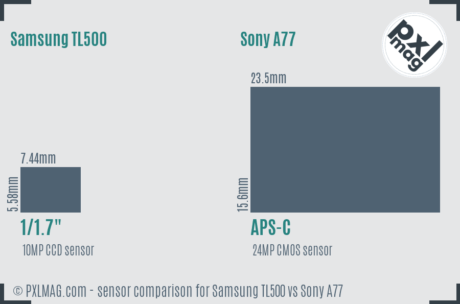 Samsung TL500 vs Sony A77 sensor size comparison