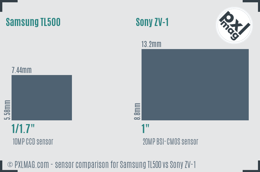 Samsung TL500 vs Sony ZV-1 sensor size comparison