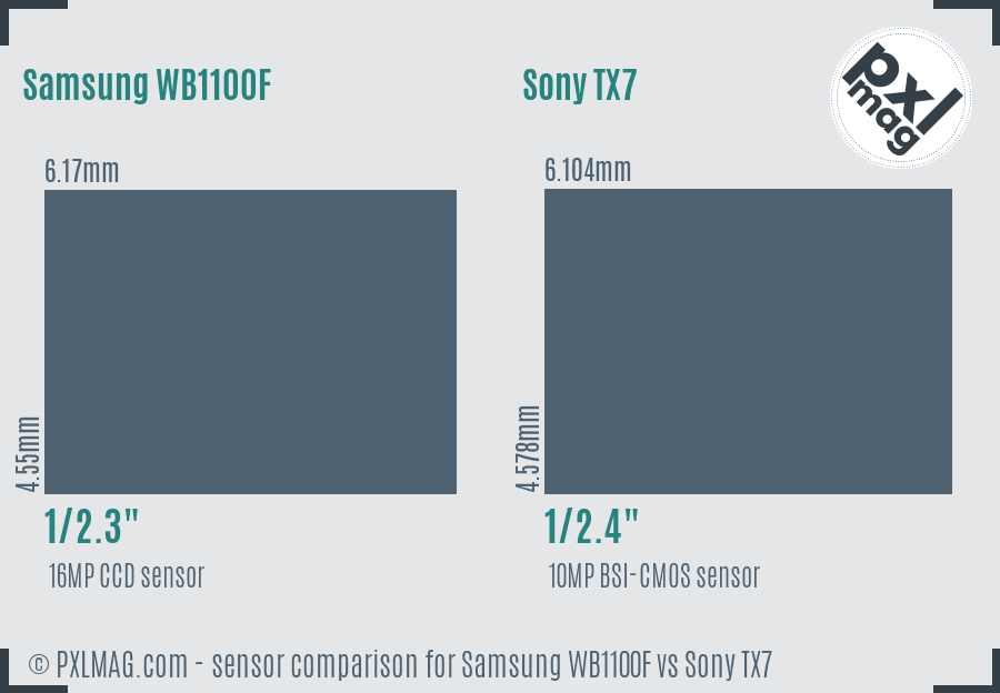 Samsung WB1100F vs Sony TX7 sensor size comparison