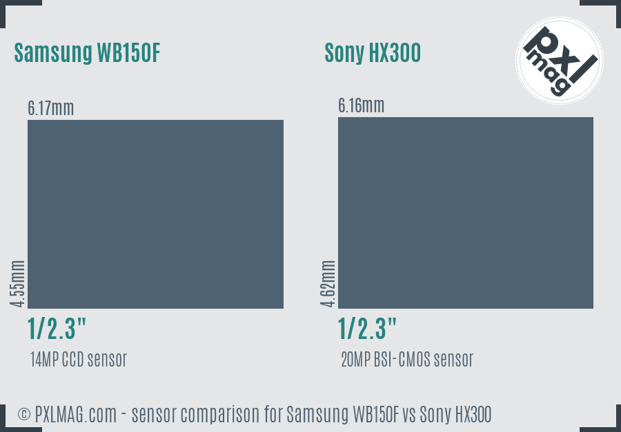Samsung WB150F vs Sony HX300 sensor size comparison