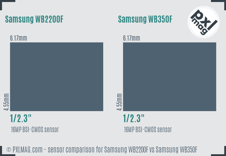 Samsung WB2200F vs Samsung WB350F sensor size comparison