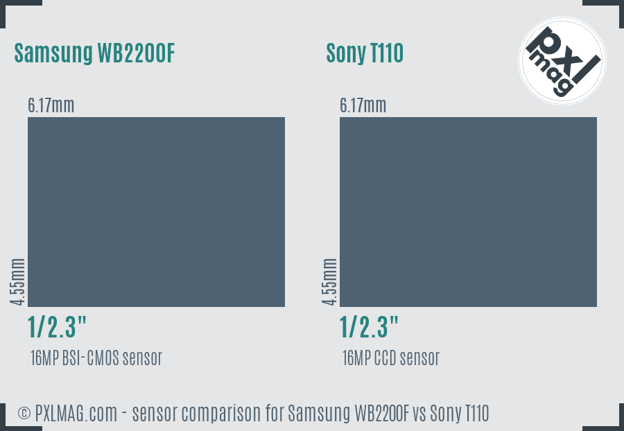 Samsung WB2200F vs Sony T110 sensor size comparison