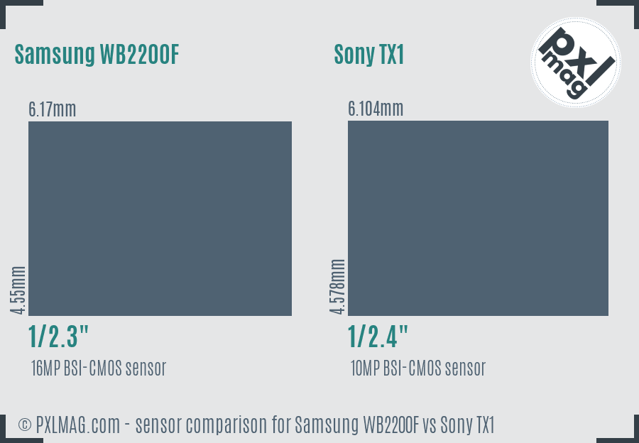 Samsung WB2200F vs Sony TX1 sensor size comparison