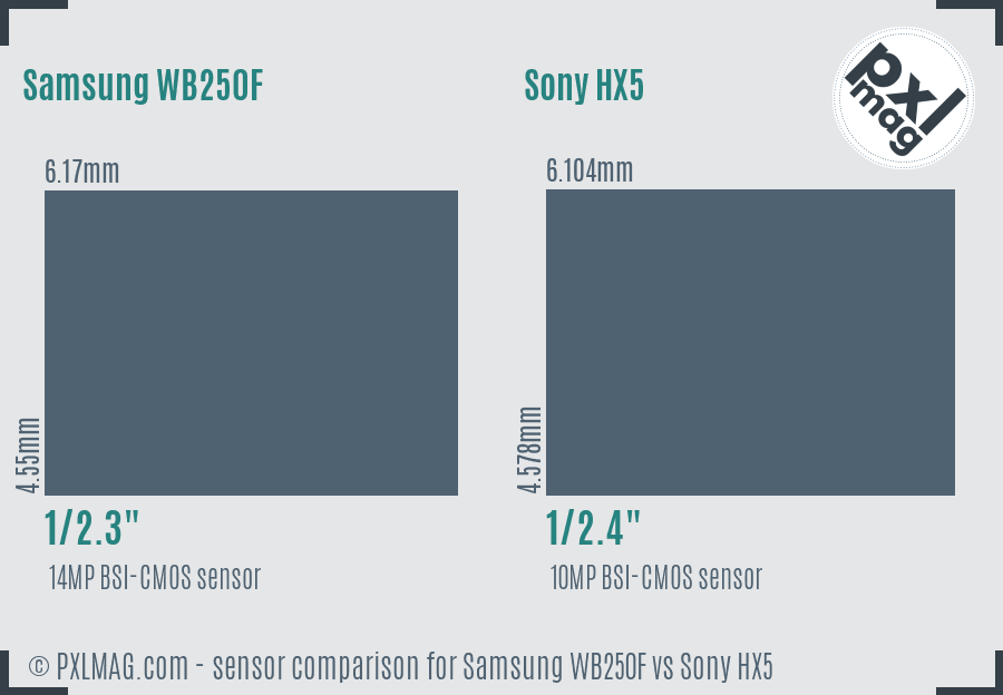 Samsung WB250F vs Sony HX5 sensor size comparison