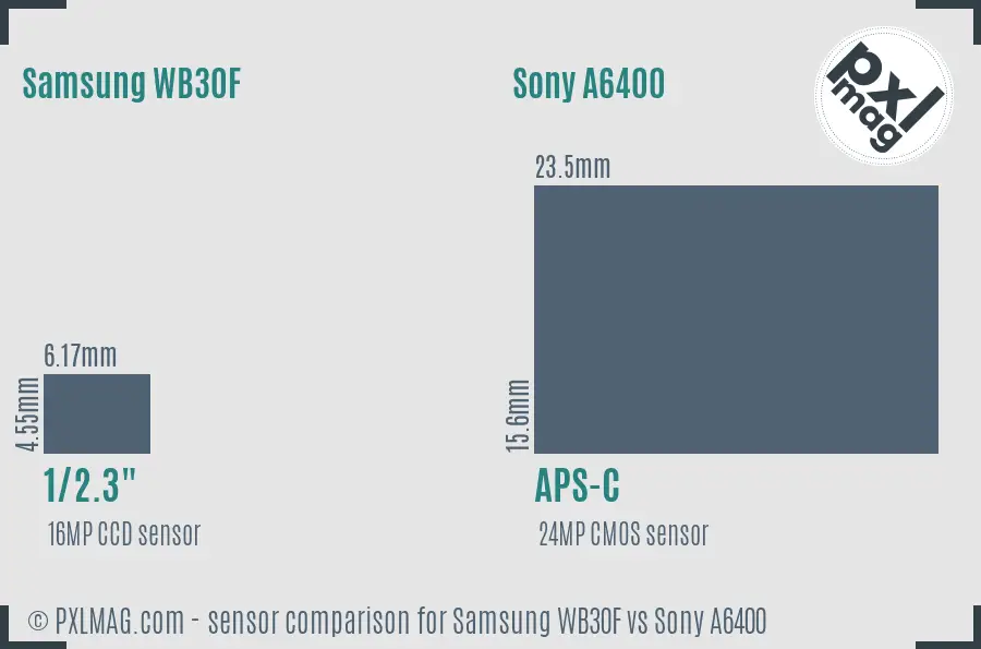 Samsung WB30F vs Sony A6400 sensor size comparison
