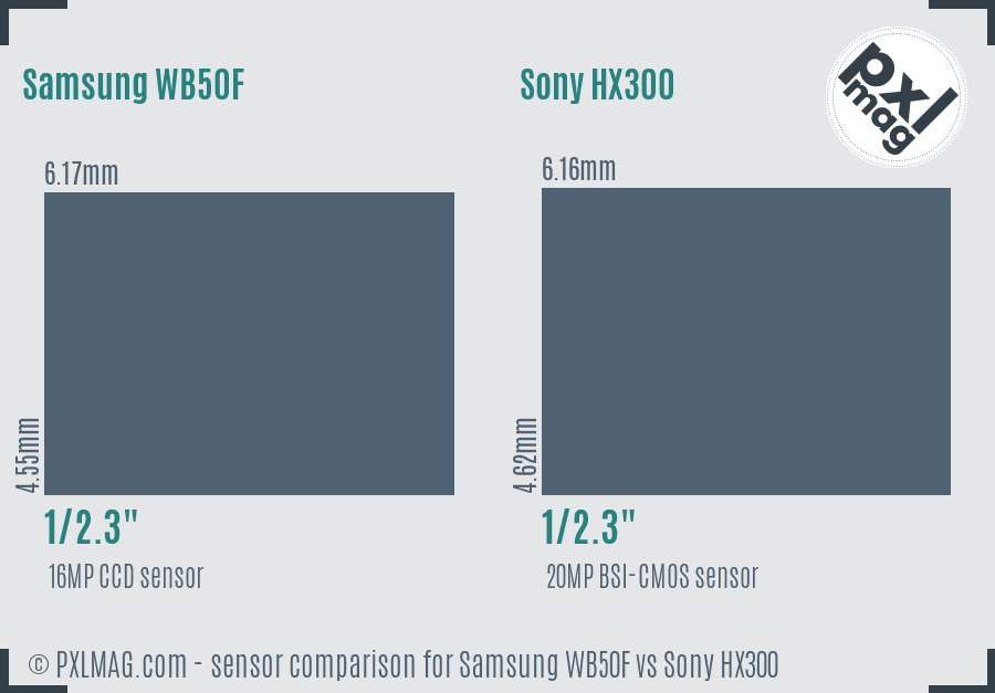 Samsung WB50F vs Sony HX300 sensor size comparison
