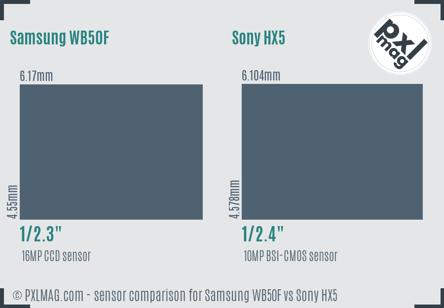 Samsung WB50F vs Sony HX5 sensor size comparison Samsung WB50F vs Sony HX5 sensor size comparison