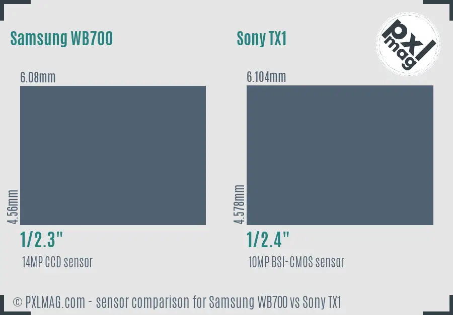 Samsung WB700 vs Sony TX1 sensor size comparison