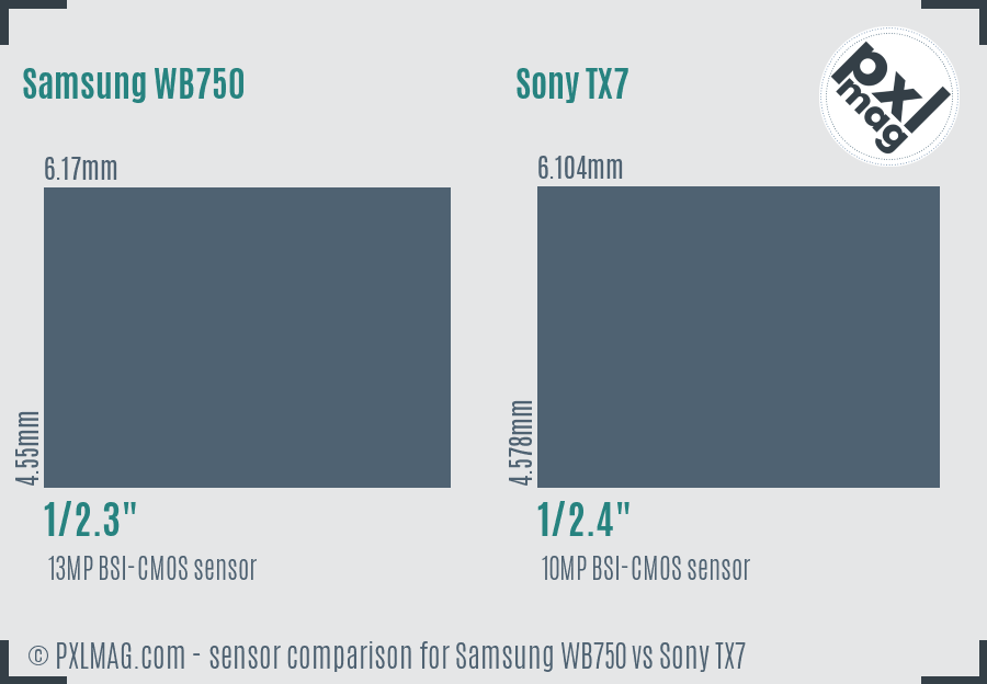 Samsung WB750 vs Sony TX7 sensor size comparison