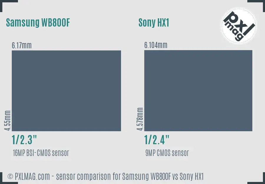 Samsung WB800F vs Sony HX1 sensor size comparison