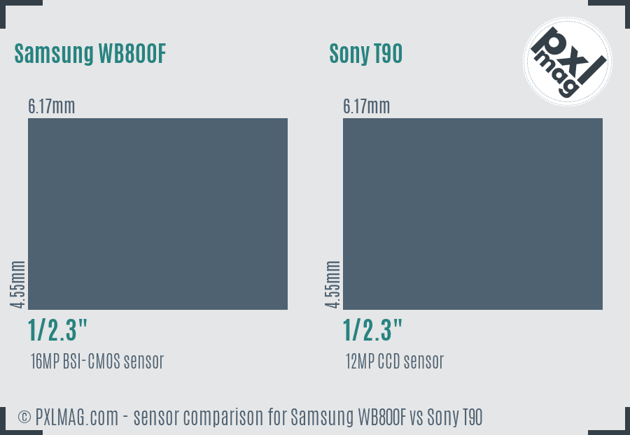 Samsung WB800F vs Sony T90 sensor size comparison