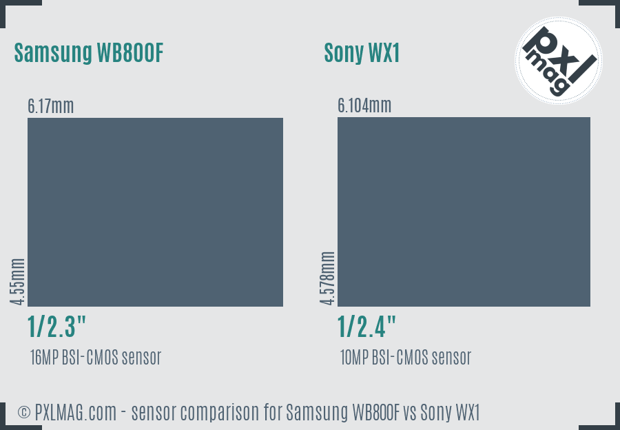 Samsung WB800F vs Sony WX1 sensor size comparison