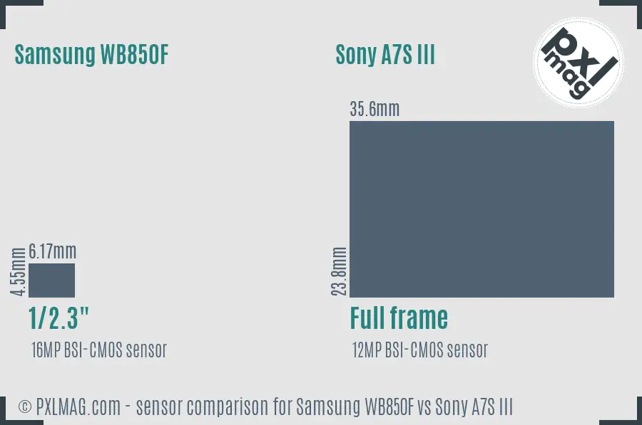 Samsung WB850F vs Sony A7S III sensor size comparison