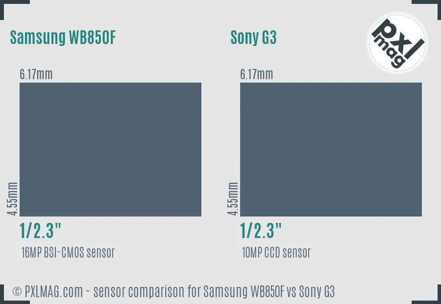 Samsung WB850F vs Sony G3 sensor size comparison