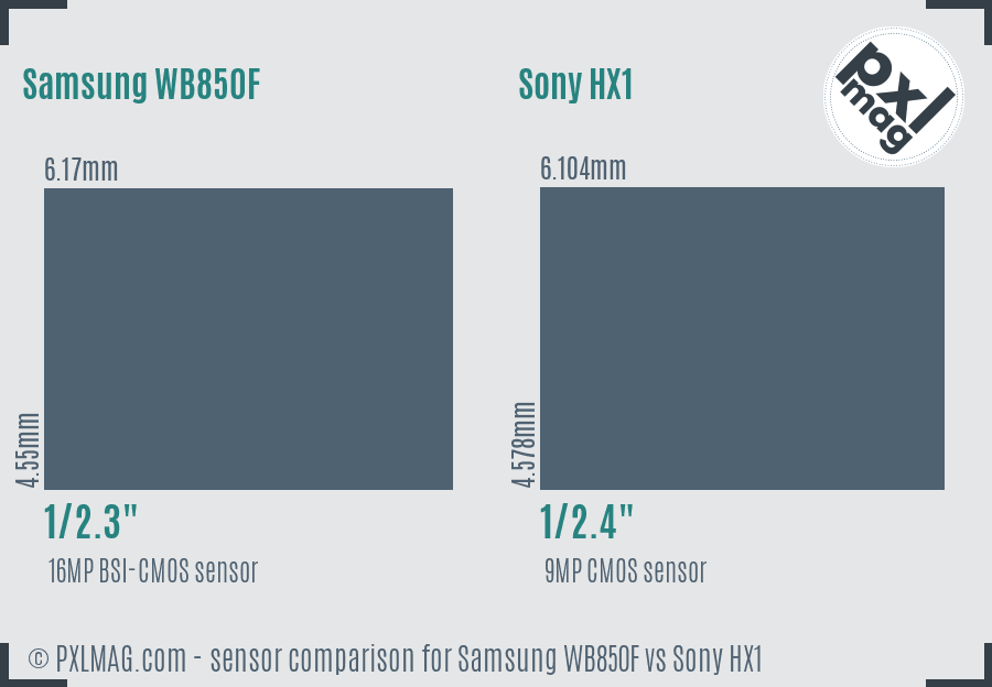Samsung WB850F vs Sony HX1 sensor size comparison