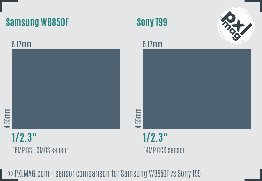 Samsung WB850F vs Sony T99 sensor size comparison
