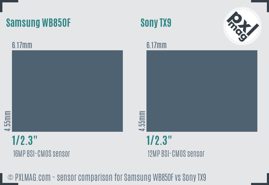 Samsung WB850F vs Sony TX9 sensor size comparison