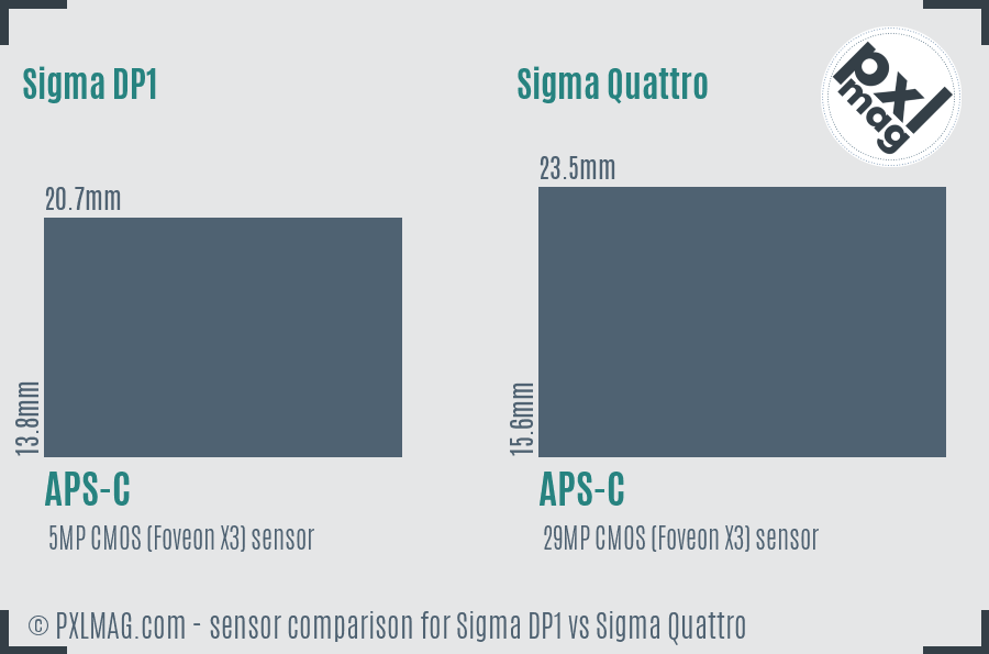 Sigma DP1 vs Sigma Quattro sensor size comparison