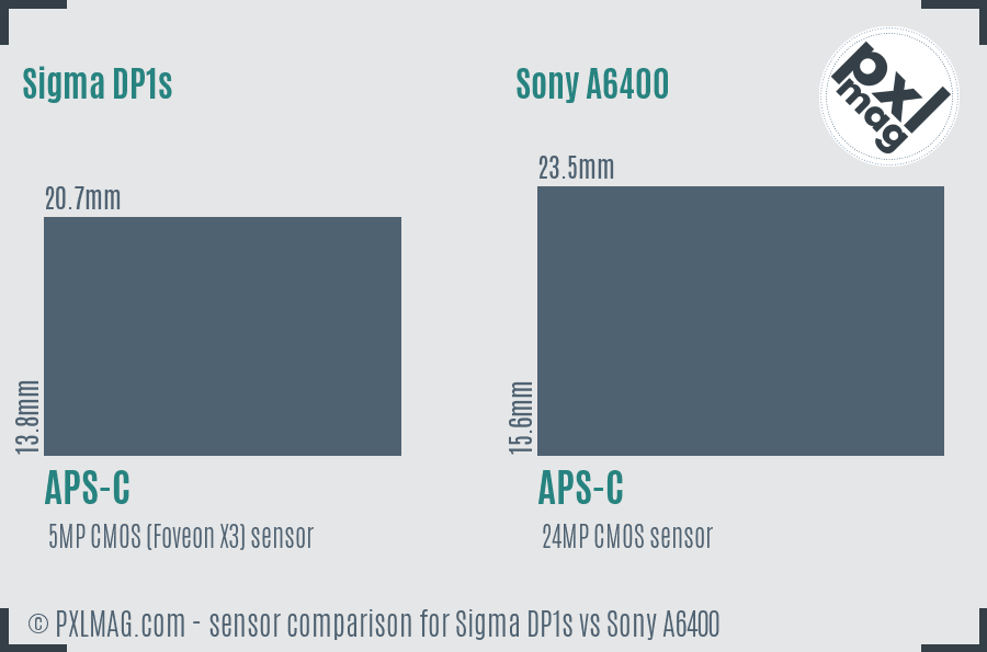 Sigma DP1s vs Sony A6400 sensor size comparison