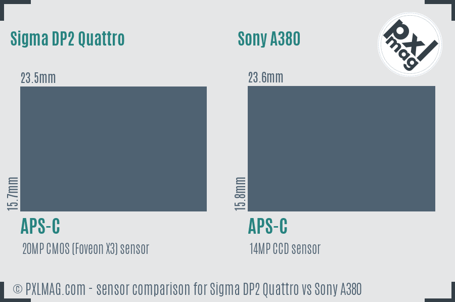 Sigma DP2 Quattro vs Sony A380 sensor size comparison Sigma DP2 Quattro vs Sony A380 sensor size comparison