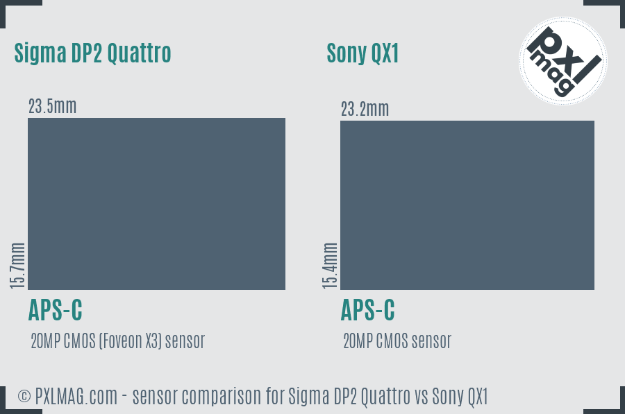 Sigma DP2 Quattro vs Sony QX1 sensor size comparison Sigma DP2 Quattro vs Sony QX1 sensor size comparison