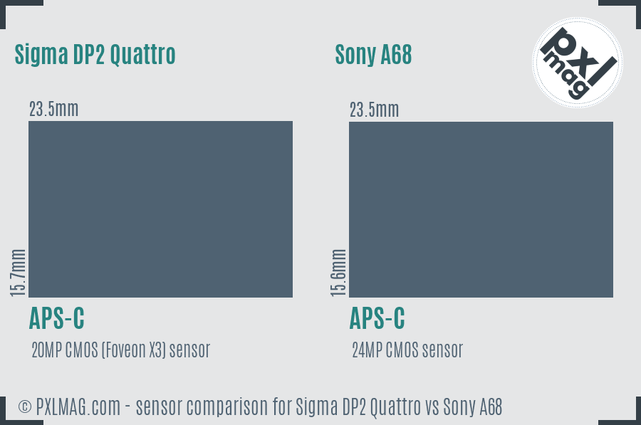 Sigma DP2 Quattro vs Sony A68 sensor size comparison