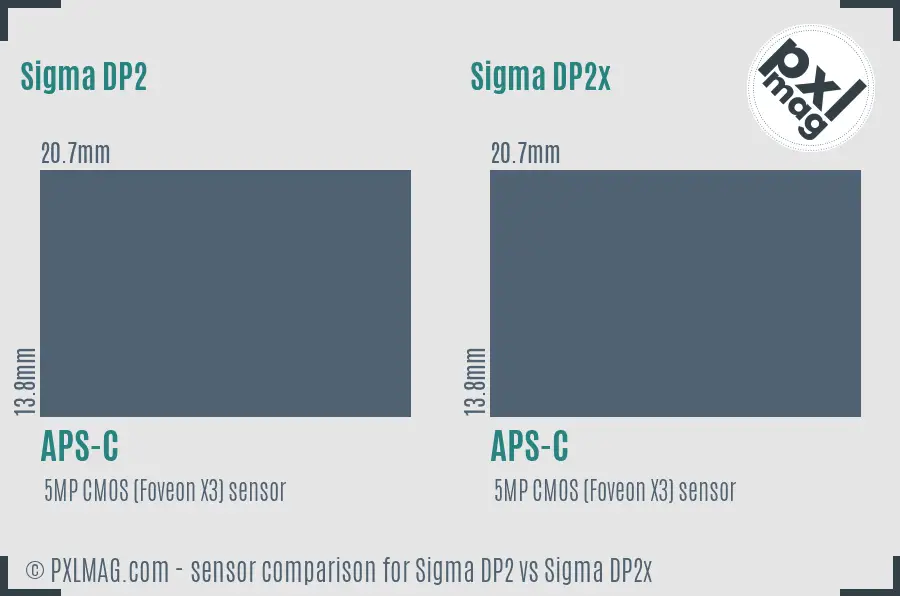 Sigma DP2 vs Sigma DP2x sensor size comparison