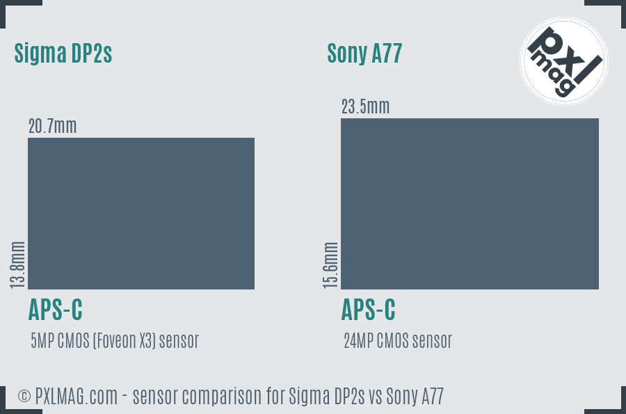 Sigma DP2s vs Sony A77 sensor size comparison