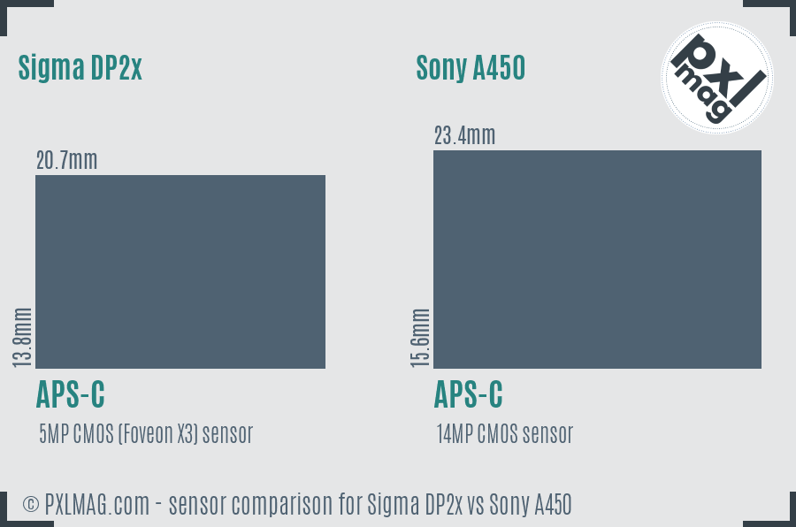 Sigma DP2x vs Sony A450 sensor size comparison