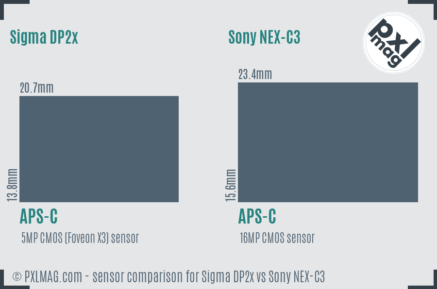 Sigma DP2x vs Sony NEX-C3 sensor size comparison Sigma DP2x vs Sony NEX-C3 sensor size comparison