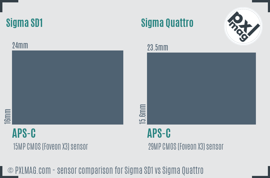 Sensor specifications and image quality discussion