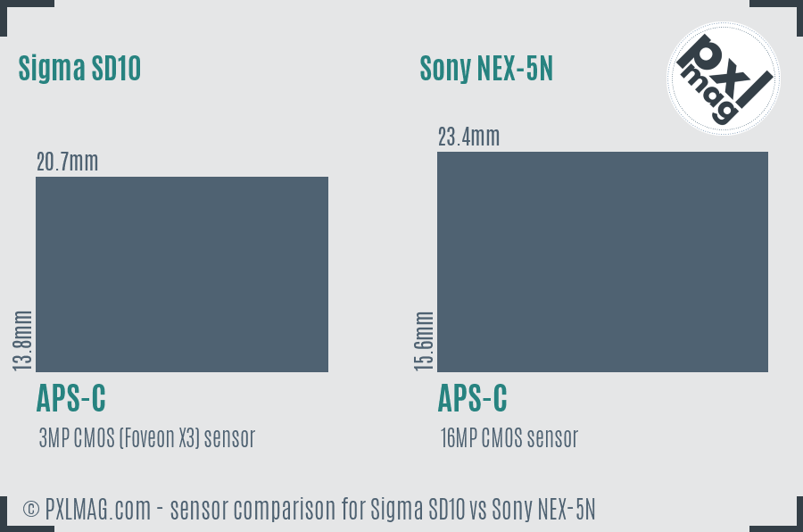 Sigma SD10 vs Sony NEX-5N sensor size comparison Sigma SD10 vs Sony NEX-5N sensor size comparison
