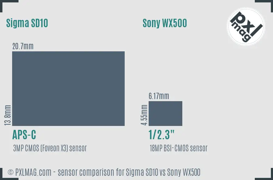 Sigma SD10 vs Sony WX500 sensor size comparison