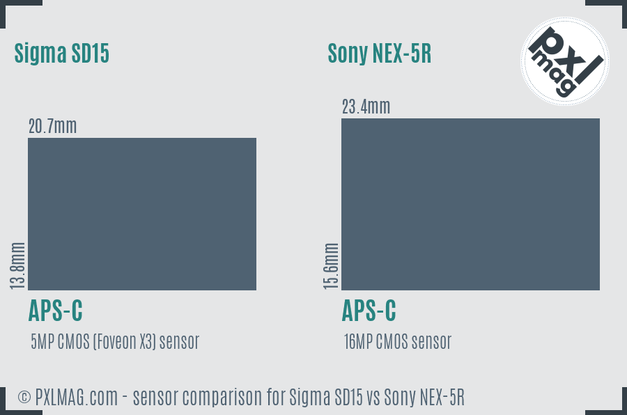 Sigma SD15 vs Sony NEX-5R sensor size comparison